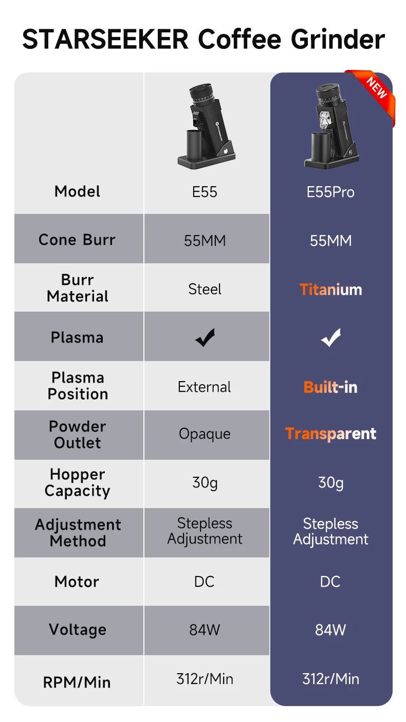 STARSEEKER E55Pro Electric Coffee Grinder 55MM Titanium Cone Burr Stepless Adjustment Espresso Brew Coffee Bean Grinder Black