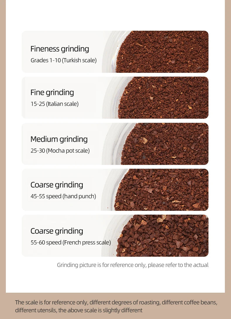 STARSEEKER EDGE PLUS Electric Coffee Grinder 63MM Titanium Burr Stepless Fineness Adjustment Removable Magnetic Suction Port