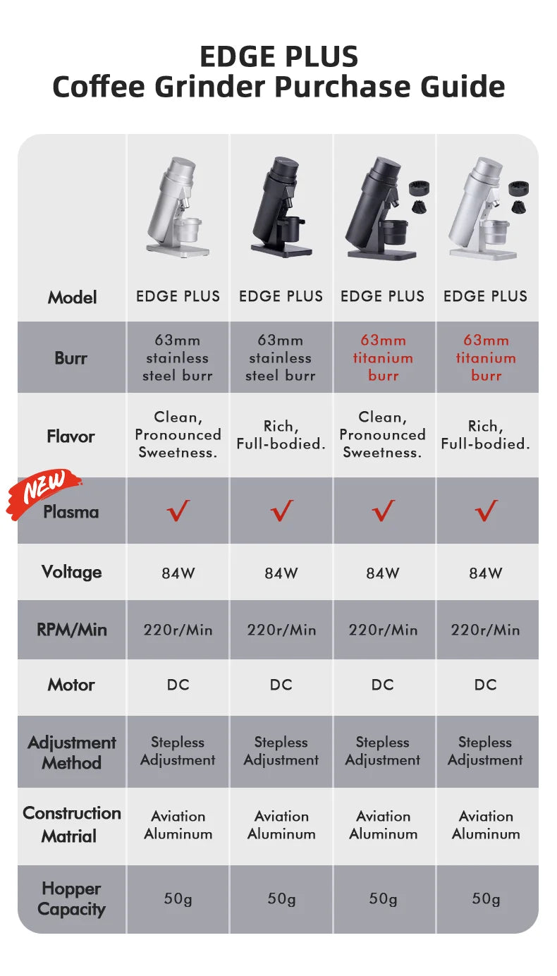 STARSEEKER EDGE PLUS Electric Coffee Grinder 63MM Titanium Burr Stepless Fineness Adjustment Removable Magnetic Suction Port