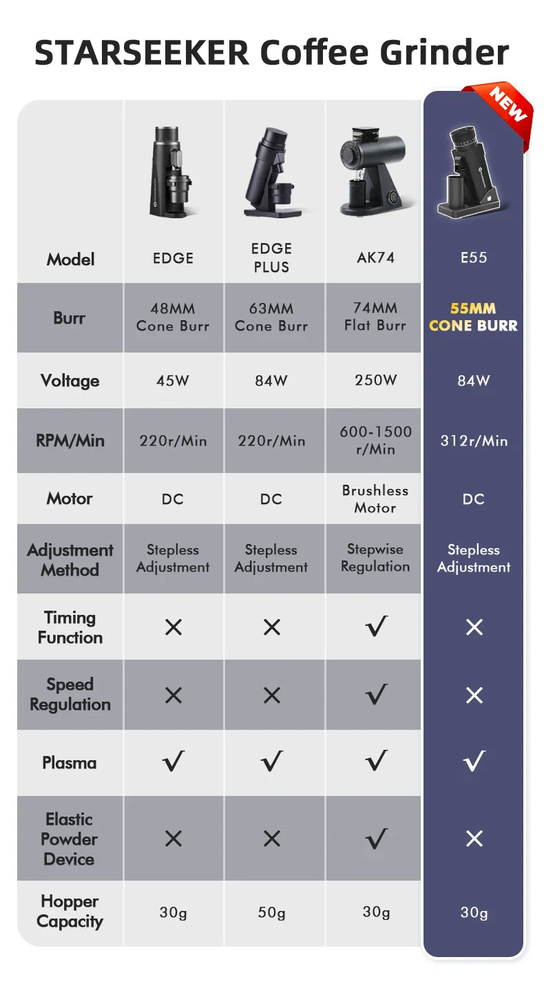 STARSEEKER E55 Electric Coffee Grinder 55MM Espresso Cone burr Stepless Fineness Adjustment Cold Brew Bean Grinder Black Sliver