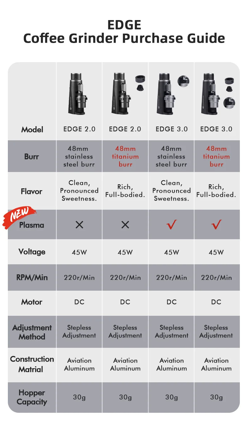 STARSEEKER EDGE Titanium Burr Coffee Grinder 48MM Espresso Burrs Stepless Fineness Adjustment Electric Coffee Grinders Black