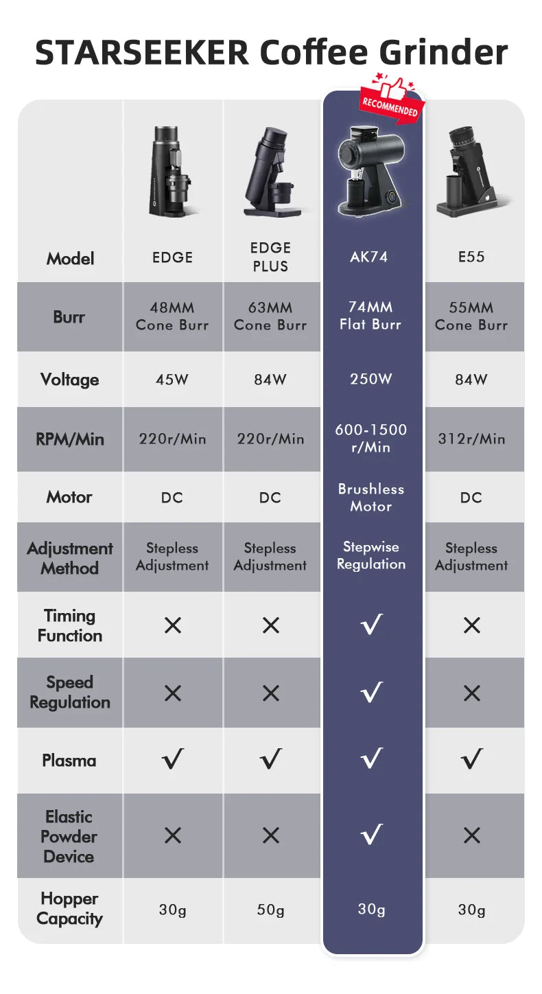 STARSEEKER AK74 Electric Coffee Grinder 74MM Flat Titanium Burr Espresso Brew Coffee Bean Grinder Speed Regulation Black White