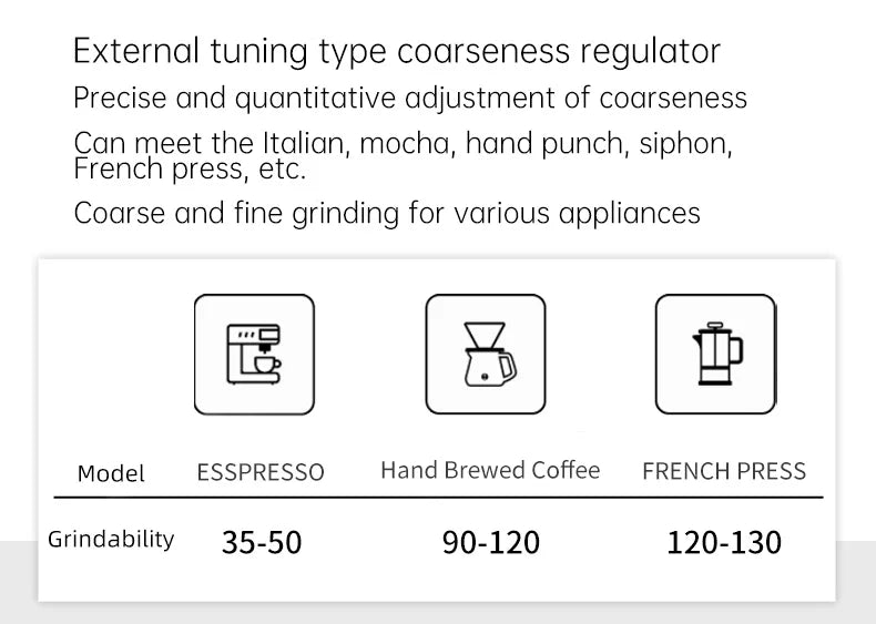 STARSEEKER NEW Burr Coffee Grinder Black Manual Coffee Grinder 46MM Burr Espresso Portable Hand Brewed Coffee Bean Grinder