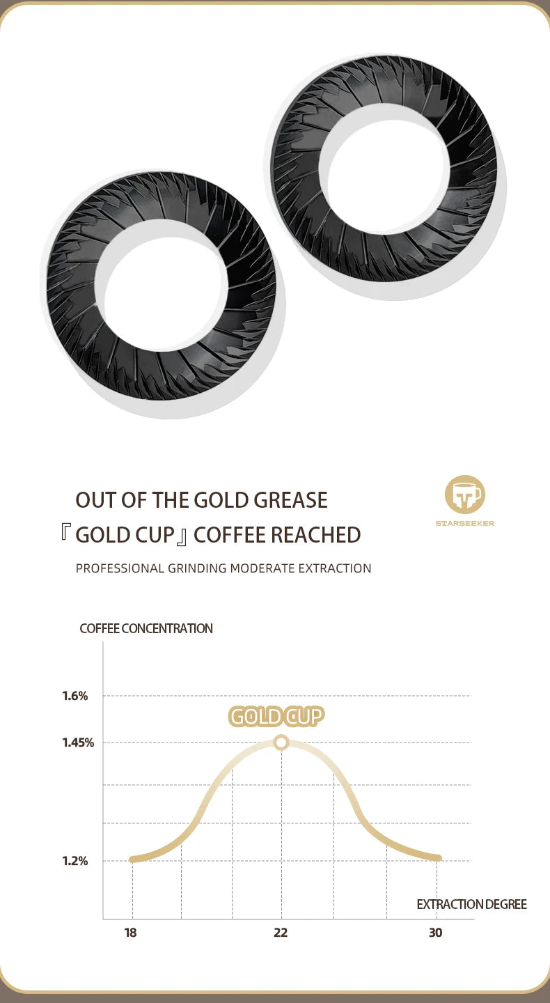 STARSEEKER AK74 Electric Coffee Grinder 74MM Flat Titanium Burr Espresso Brew Coffee Bean Grinder Speed Regulation Black White