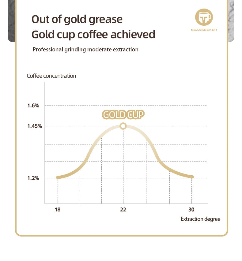 STARSEEKER EDGE PLUS Electric Coffee Grinder 63MM Titanium Burr Stepless Fineness Adjustment Removable Magnetic Suction Port